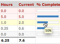 Time Tracking Reports